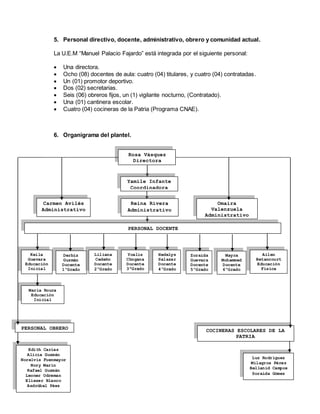 5. Personal directivo, docente, administrativo, obrero y comunidad actual.
La U.E.M “Manuel Palacio Fajardo” está integrad...