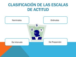 CLASIFICACIÓN DE LAS ESCALAS DE ACTITUD Nominales  Ordinales  De Intervalo De Proporción  