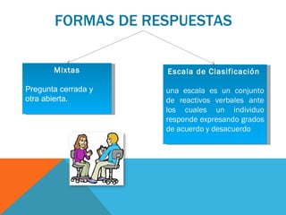 FORMAS DE RESPUESTAS Mixtas Pregunta cerrada y otra abierta . Escala de Clasificación  una escala es un conjunto de reactivos verbales ante los cuales un individuo responde expresando grados de acuerdo y desacuerdo 