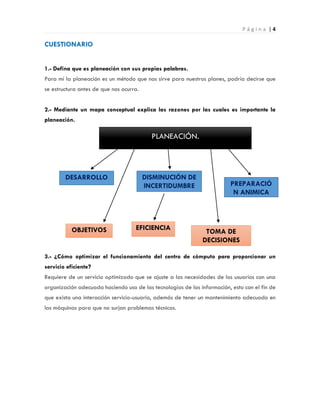 P á g i n a | 4
CUESTIONARIO
1.- Defina que es planeación con sus propias palabras.
Para mí la planeación es un método que nos sirve para nuestros planes, podría decirse que
se estructura antes de que nos ocurra.
2.- Mediante un mapa conceptual explica las razones por las cuales es importante la
planeación.
3.- ¿Cómo optimizar el funcionamiento del centro de cómputo para proporcionar un
servicio eficiente?
Requiere de un servicio optimizado que se ajuste a las necesidades de los usuarios con una
organización adecuada haciendo uso de las tecnologías de las información, esto con el fin de
que exista una interacción servicio-usuario, además de tener un mantenimiento adecuado en
las máquinas para que no surjan problemas técnicos.
PLANEACIÓN.
DESARROLLO DISMINUCIÓN DE
INCERTIDUMBRE
TOMA DE
DECISIONES
OBJETIVOS
PREPARACIÓ
N ANIMICA
EFICIENCIA
.
 