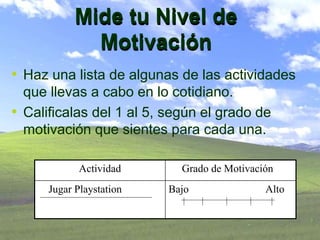 Mide tu Nivel de
Motivación
• Haz una lista de algunas de las actividades
que llevas a cabo en lo cotidiano.
• Calificalas del 1 al 5, según el grado de
motivación que sientes para cada una.
Actividad Grado de Motivación
Jugar Playstation Bajo Alto
 