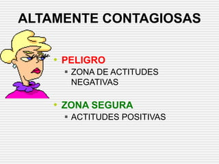 • PELIGRO
 ZONA DE ACTITUDES
NEGATIVAS
• ZONA SEGURA
 ACTITUDES POSITIVAS
ALTAMENTE CONTAGIOSAS
 