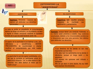 PARTE I
                                                       ENTENDIENDO LA
                                                        “ASERTIVIDAD”


                   ASERTIVIDAD                                                 NO ASERTIVIDAD


       Asertivos: Personas capaces de                                  Inasertivos: son aquellas personas
       ejercer y/o defender sus derechos                               incapaces     de    manifestar sus
       personales.                                                     sentimientos y pensamientos.

La meta es sentar un precedente. el comportamiento
asertivo se dirige a la emoción y no al problema, es decir     Sumisión: aunque tienen una conducta moderada, en
a regular el estado emocional mediante la expresión            su interior están próximos a estallar. Hay violencia
honesta de lo que nos está haciendo sentir mal.                acumulada, debido a los innumerables problemas
                                                               y situaciones que vive esta persona. Son débiles
                                                               para defender sus derechos.
El objetivo de la asertividad no es lastimar a otro, sino
defenderse         y       autoafirmarse,      SENTAR
PRECEDENTES, de inconformidad e intentar
modificar un comportamiento que viola nuestro                       1 Los derechos de los demás no son más
territorio.                                                         importantes que los míos.
                                                                    2 No debo herir los sentimientos de los demás ni
                                                                    ofenderlos, aunque yo tenga razón y me
   La asertividad le permite agotar posibilidades, a la
                                                                    perjudique.
   vez que la convierte en participante activa no
                                                                    3 Si expreso mis opiniones seré criticado o
   pasiva de la situación. “Ud. no debe destruir a las
                                                                    rechazado.
   personas; sino debe destruir al miedo que le
                                                                    4No sé que decir ni cómo decirlo. No soy hábil
   impide actuar”.
                                                                    para expresar mis emociones.
 