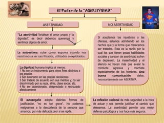 El Poder de la “ASERTIVIDAD”


                    ASERTIVIDAD                                      NO ASERTIVIDAD

“La asertividad fortalece ASERTIVIDAD
                          el amor propio y la
dignidad”, es decir debemos querernos y                      Si aceptamos las injusticias o las
sentirnos dignos de amor.                                    ofensas, estamos admitiendo en los
                                                             hechos que y la forma que merecemos
                                                             ser tratados. Esta es la razón por la
La autoestima: sube como espuma cuando nos                   cual los que tienen pocas habilidades
resistimos a ser sacrificados, utilizados o explotados.      sociales y carecen de asertividad sufren
                                                             de depresión. La inasertividad y el
                                                             silencio no hacen más que avalar la
 La dignidad humana implica al menos:                        conducta agresiva        y machista
 1 No ser un instrumento para otros fines distintos a        especialmente de los hombres. Una
 los propios
 2 Ser autónomo en las propias decisiones                    buena        comunicación         debe,
 3 Ser tratado de acuerdo con sus méritos y; no ser          necesariamente ser ASERTIVA.
 discriminado por su raza, etnia, clase social, etc.
 4 No ser abandonado, despreciado o rechazado
 afectivamente


  El autoengaño adopta distintas formas de                La reflexión racional da más seguridad a la hora
  justificación. “no es tan grave”. No podemos            de actuar y nos permite justificar el cambio que
  resignarnos a la descortesía de la persona que          deseamos. La asertividad permite una mejor
  amamos, por más delicada peor si se repite.             defensa psicológica y nos hace más seguros.
 