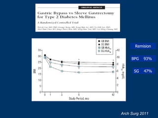 BPG  93% SG  47% Arch Surg 2011 Remision 