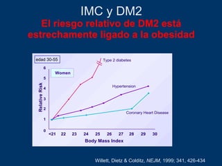 IMC y DM2 El riesgo relativo de DM2 está estrechamente ligado a la obesidad Willett, Dietz & Colditz,  NEJM , 1999; 341, 426-434   edad 30-55  