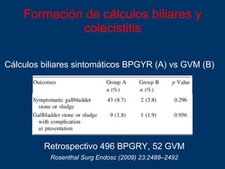 Formación de cálculos biliares y colecistitis Retrospectivo 496 BPGRY, 52 GVM Rosenthal Surg Endosc (2009) 23:2488–2492 Cálculos biliares sintomáticos BPGYR (A) vs GVM (B) 