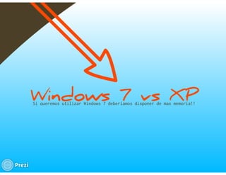 Cuestiones para elegir una pc