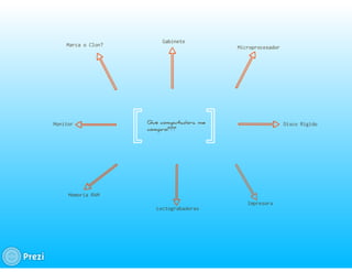 Cuestiones para elegir una pc
