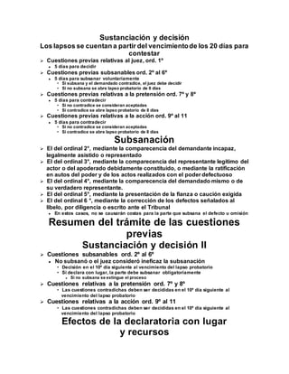 Sustanciación y decisión
Los lapsos se cuentan a partir del vencimientode los 20 días para
contestar
 Cuestiones previas relativas al juez, ord. 1º
 5 días para decidir
 Cuestiones previas subsanables ord. 2º al 6º
 5 días para subsanar voluntariamente
• Si subsana y el demandado contradice, el juez debe decidir
• Si no subsana se abre lapso probatorio de 8 días
 Cuestiones previas relativas a la pretensión ord. 7º y 8º
 5 días para contradecir
• Si no contradice se consideran aceptadas
• Si contradice se abre lapso probatorio de 8 días
 Cuestiones previas relativas a la acción ord. 9º al 11
 5 días para contradecir
• Si no contradice se consideran aceptadas
• Si contradice se abre lapso probatorio de 8 días
Subsanación
 El del ordinal 2°, mediante la comparecencia del demandante incapaz,
legalmente asistido o representado
 El del ordinal 3°, mediante la comparecencia del representante legítimo del
actor o del apoderado debidamente constituido, o mediante la ratificación
en autos del poder y de los actos realizados con el poder defectuoso
 El del ordinal 4°, mediante la comparecencia del demandado mismo o de
su verdadero representante.
 El del ordinal 5°, mediante la presentación de la fianza o caución exigida
 El del ordinal 6 °, mediante la corrección de los defectos señalados al
libelo, por diligencia o escrito ante el Tribunal
 En estos casos, no se causarán costas para la parte que subsana el defecto u omisión
Resumen del trámite de las cuestiones
previas
Sustanciación y decisión II
 Cuestiones subsanables ord. 2º al 6º
 No subsanó o el juez consideró ineficaz la subsanación
• Decisión en el 10º día siguiente al vencimiento del lapso probatorio
• Si declara con lugar, la parte debe subsanar obligatoriamente
 Si no subsana se extingue el proceso
 Cuestiones relativas a la pretensión ord. 7º y 8º
• Las cuestiones contradichas deben ser decididas en el 10º día siguiente al
vencimiento del lapso probatorio
 Cuestiones relativas a la acción ord. 9º al 11
• Las cuestiones contradichas deben ser decididas en el 10º día siguiente al
vencimiento del lapso probatorio
Efectos de la declaratoria con lugar
y recursos
 