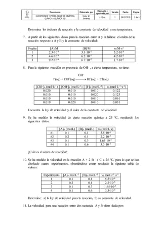 Documento Elaborado
por
Revisado
y
aprobado
por
Versión Fecha Página
CUESTIONES Y PROBLEMAS
DE CINÉTICA QUÍMICA -
QUÍMICA 12º
Víctor M.
Jiménez
J. Dpto. 1 09/01/2015 3 de 5
2 53.5 20.3 0.033
3 38.5 53.3 0.213
4 19.6 53.3 0.105
Determina los órdenes de reacción y la constante de velocidad a esa temperatura.
5. A partir de los siguientes datos para la reacción entre A y B, hállese el orden de la
reacción respecto a A y B y la constante de velocidad:
Prueba [A]/M [B]/M v0/M·s-1
1 2.3·10-4 3.1·10-5 5.2·10-4
2 4.6·10-4 6.2·10-5 4.2·10-3
3 9.2·10-4 6.2·10-5 1.7·10-2
6. Para la siguiente reacción en presencia de OH- , a cierta temperatura, se tiene:
OH-
I-(aq) + ClO-(aq)  IO-(aq) + Cl-(aq)
[ClO-]0 (mol·L-1) [OH-]0 (mol·L-1) [I-]0 (mol·L-1) v0 (mol·L-1·s-1)
0.020 0.010 0.010 0.122
0.010 0.010 0.020 0.123
0.010 0.010 0.010 0.061
0.010 0.020 0.010 0.031
Encuentra la ley de velocidad y el valor de la constante de velocidad.
7. Se ha medido la velocidad de cierta reacción química a 25 ºC, resultando los
siguientes datos:
[A]0 (mol/L) [B]0 (mol/L) v0 (mol/L·s)
#1 0.1 0.1 5.5·10-6
#2 0.2 0.1 2.2·10-5
#3 0.1 0.3 1.65·10-5
#4 0.1 0.6 3.3·10-5
¿Cuál es el orden de reacción?
8. Se ha medido la velocidad en la reacción A + 2 B  C a 25 ºC, para lo que se han
diseñado cuatro experimentos, obteniéndose como resultado la siguiente tabla de
valores:
Experimento [A]0 mol·L-1 [B]0 mol·L-1 v0 mol·L-1·s-1
1 0.1 0.1 5.5·10-6
2 0.2 0.1 2.2·10-5
3 0.1 0.3 1.65·10-5
4 0.1 0.6 3.3·10-5
 