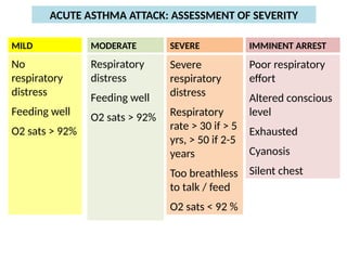 Emergency Triage Assessment & ManagementETAT[1].pptx