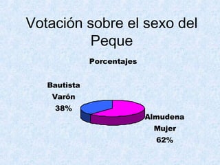 Votación sobre el sexo del Peque 