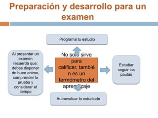 Preparación y desarrollo para un
            examen

                   Programa tu estudio


Al presentar un    No solo sirve
    examen
 recuerda que:
                         para
                                              Estudiar
debes disponer    calificar, tambié          seguir las
de buen animo,         n es un                pautas
comprender la
    prueba y
                  termómetro del
  considerar el     aprendizaje
     tiempo
                  Autoevaluar lo estudiado
 