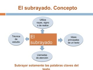 El subrayado. Concepto

                    Utiliza
                rayas, signo
                 s de realce



Técnica                                 Ideas
  de                                 principales
estudio                              de un texto




                 Llamadas
                de atención


  Subrayar solamente las palabras claves del
 