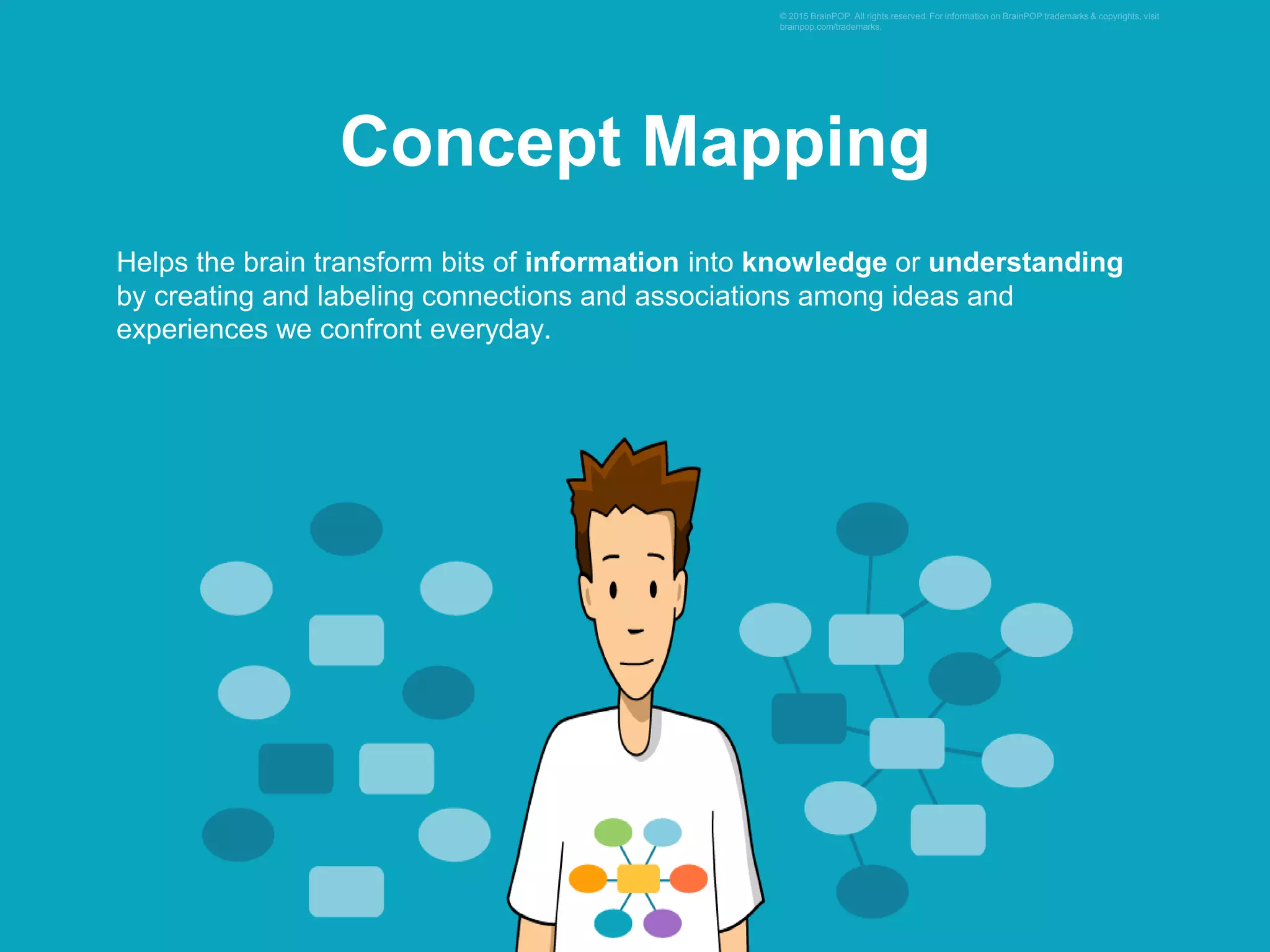 Helps the brain transform bits of information into knowledge or understanding
by creating and labeling connections and associations among ideas and
experiences we confront everyday.
© 2015 BrainPOP. All rights reserved. For information on BrainPOP trademarks & copyrights, visit
brainpop.com/trademarks.
Concept Mapping
 