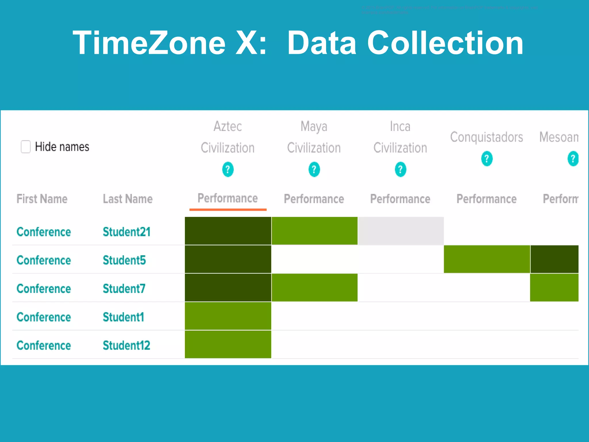 © 2015 BrainPOP. All rights reserved. For information on BrainPOP trademarks & copyrights, visit
brainpop.com/trademarks.
TimeZone X: Data Collection
 
