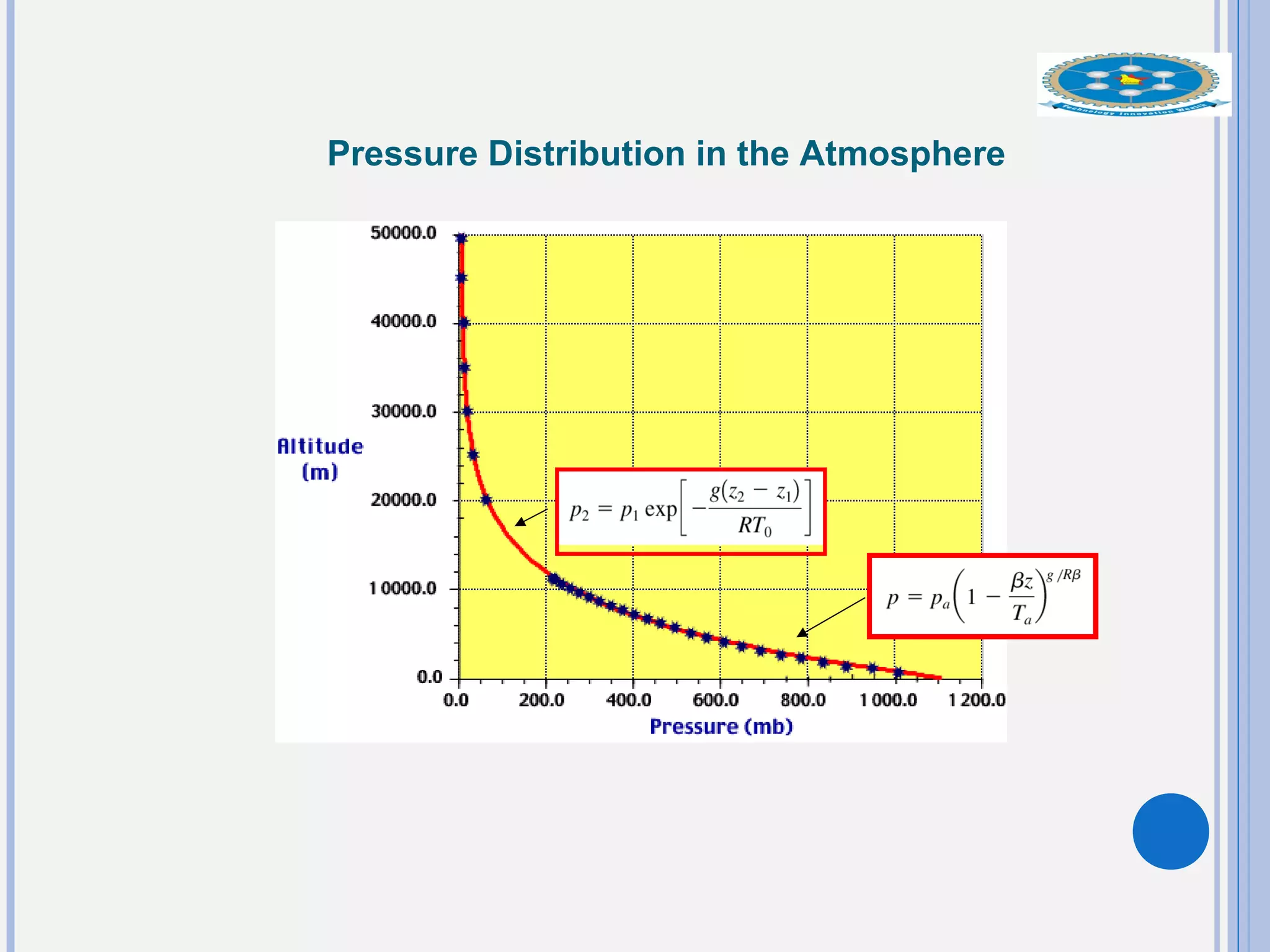 Pressure Distribution in the Atmosphere
 