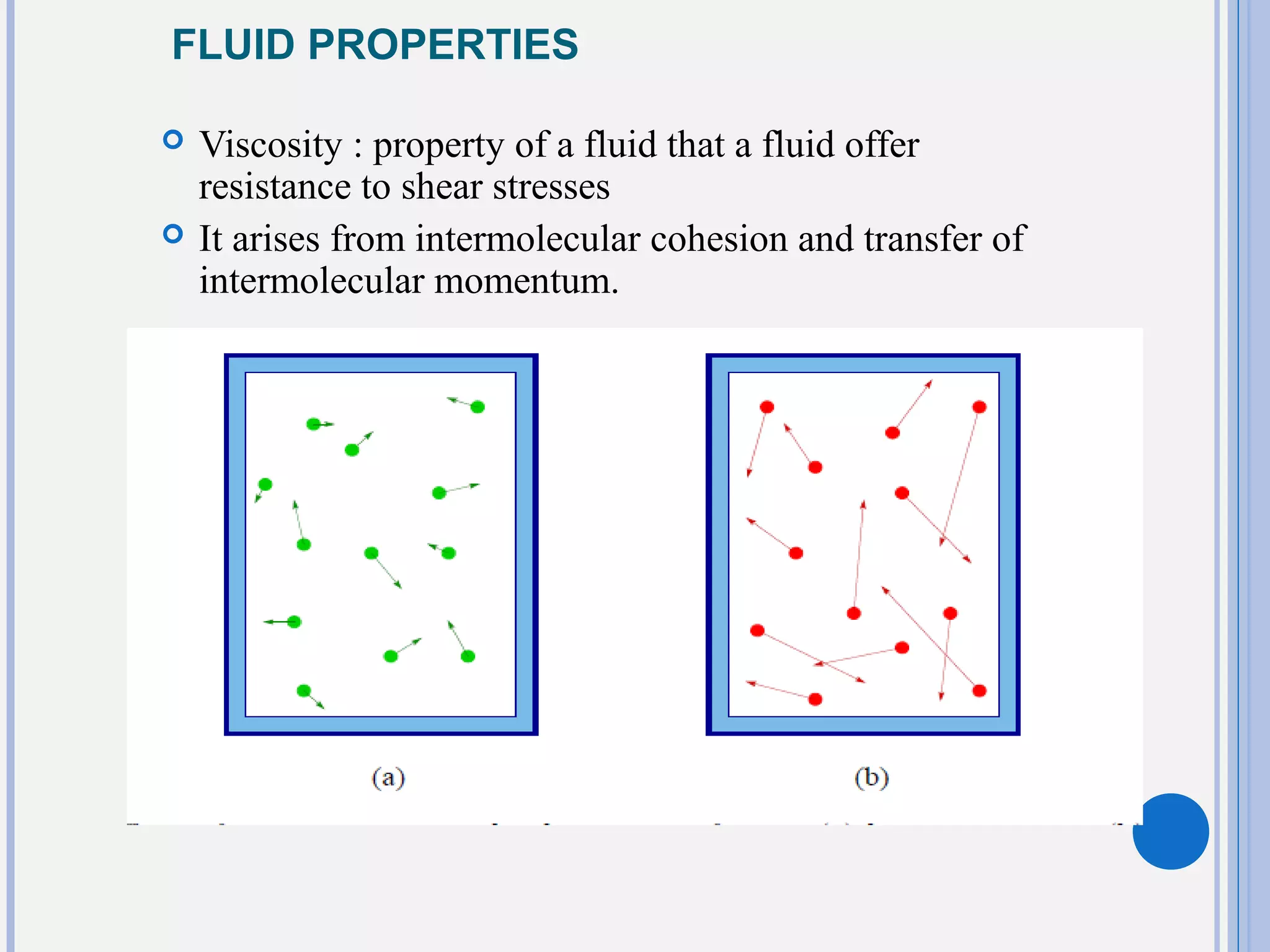 FLUID PROPERTIES
 Viscosity : property of a fluid that a fluid offer
resistance to shear stresses
 It arises from intermolecular cohesion and transfer of
intermolecular momentum.
 