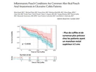 - Plus de cuffite et de
survenue plus précoce
chez les patients ayant
un manchon rectal
supérieur à 2 cms
Inflamm Bowel Dis • october 2019
 