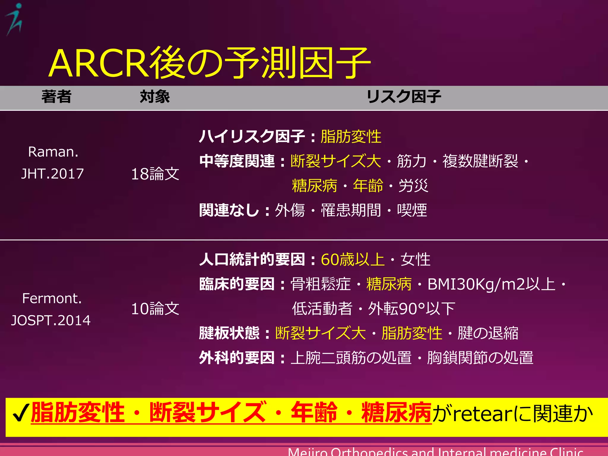 腱板断裂に対するリハビリ 文献まとめ Rotator Cuff Tear Rehabilitation | PPTX