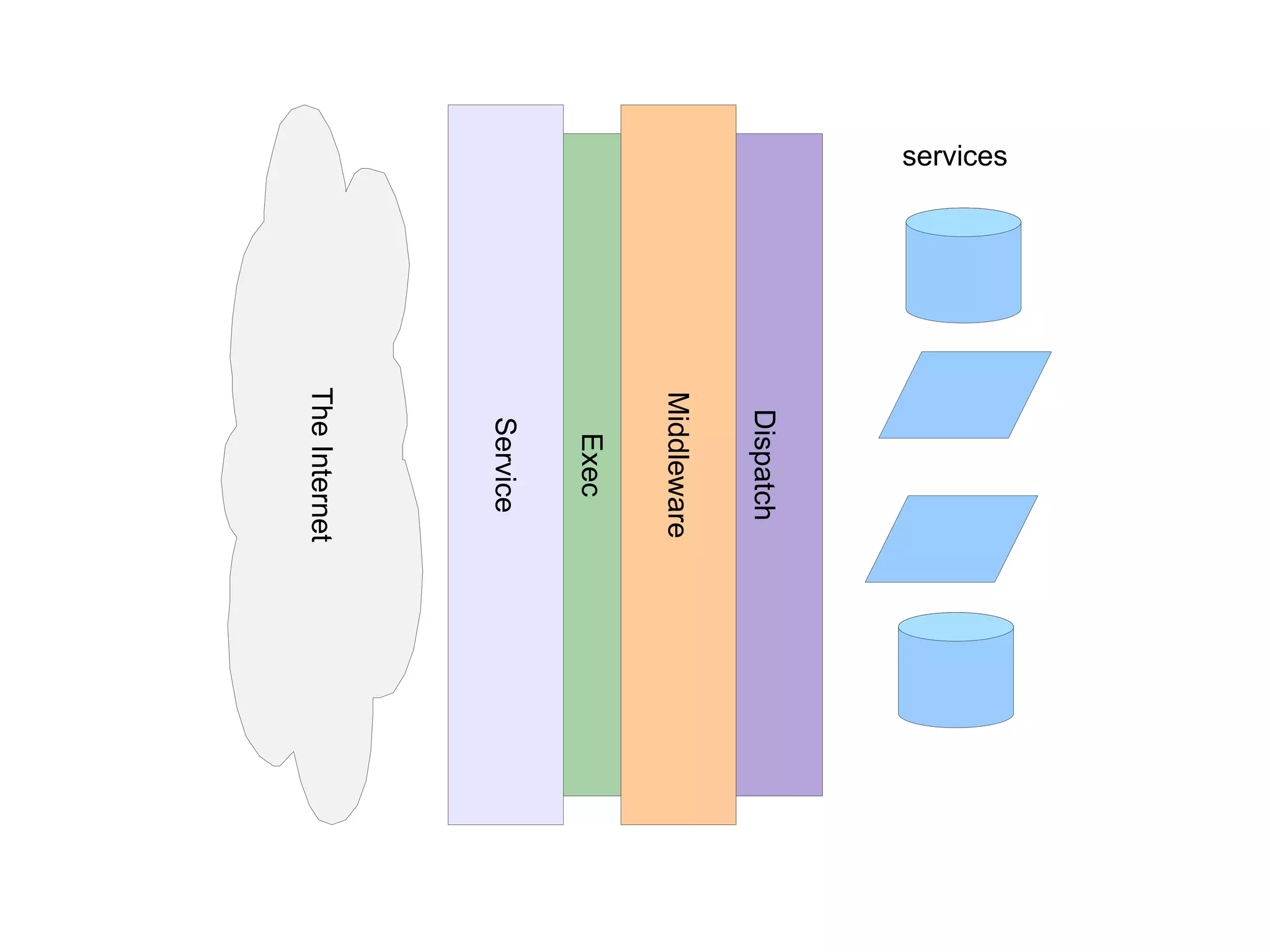 Clojure Compiler Problem zzz 