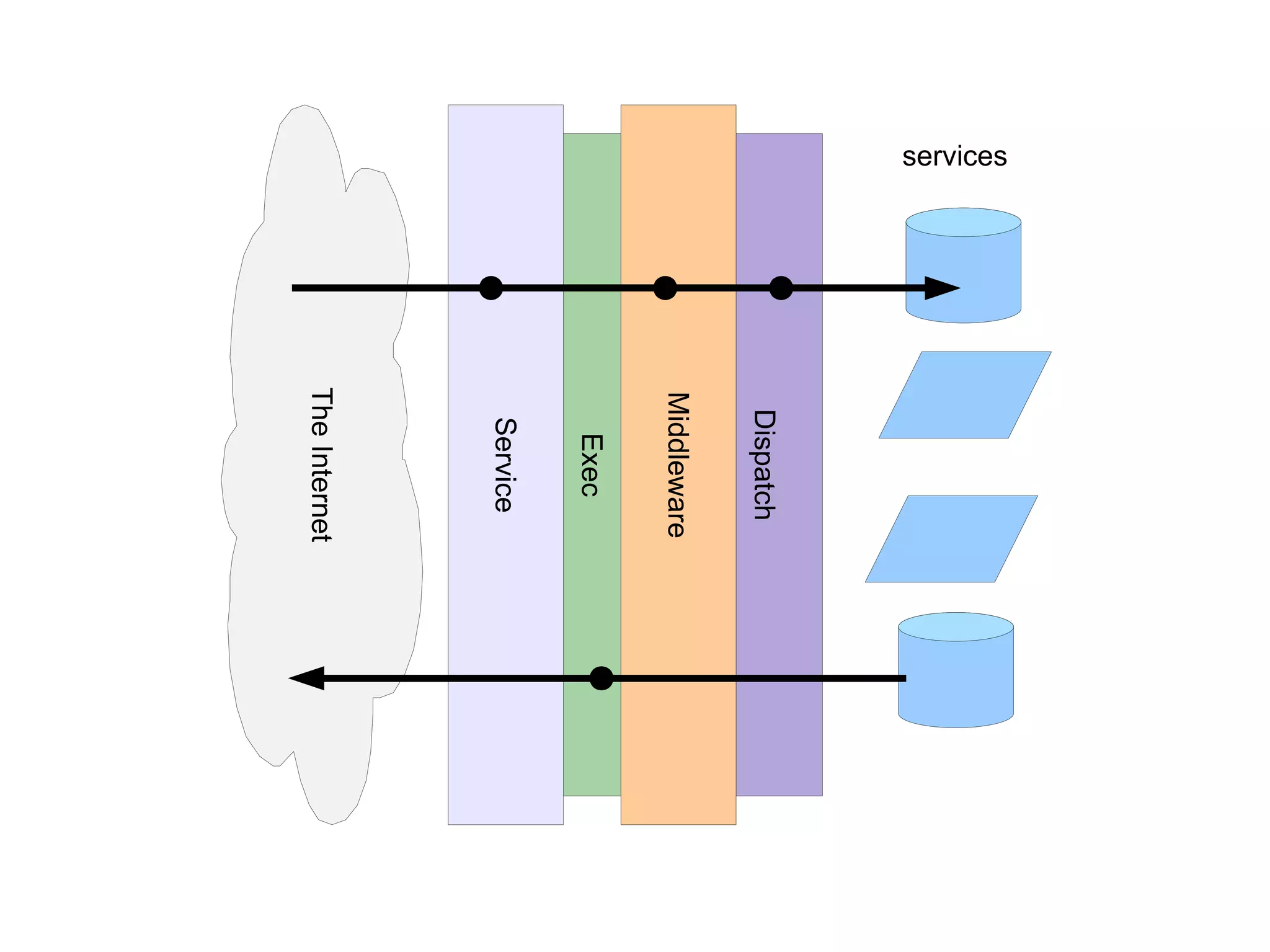 Clojure Compiler Problem Runtime Да 