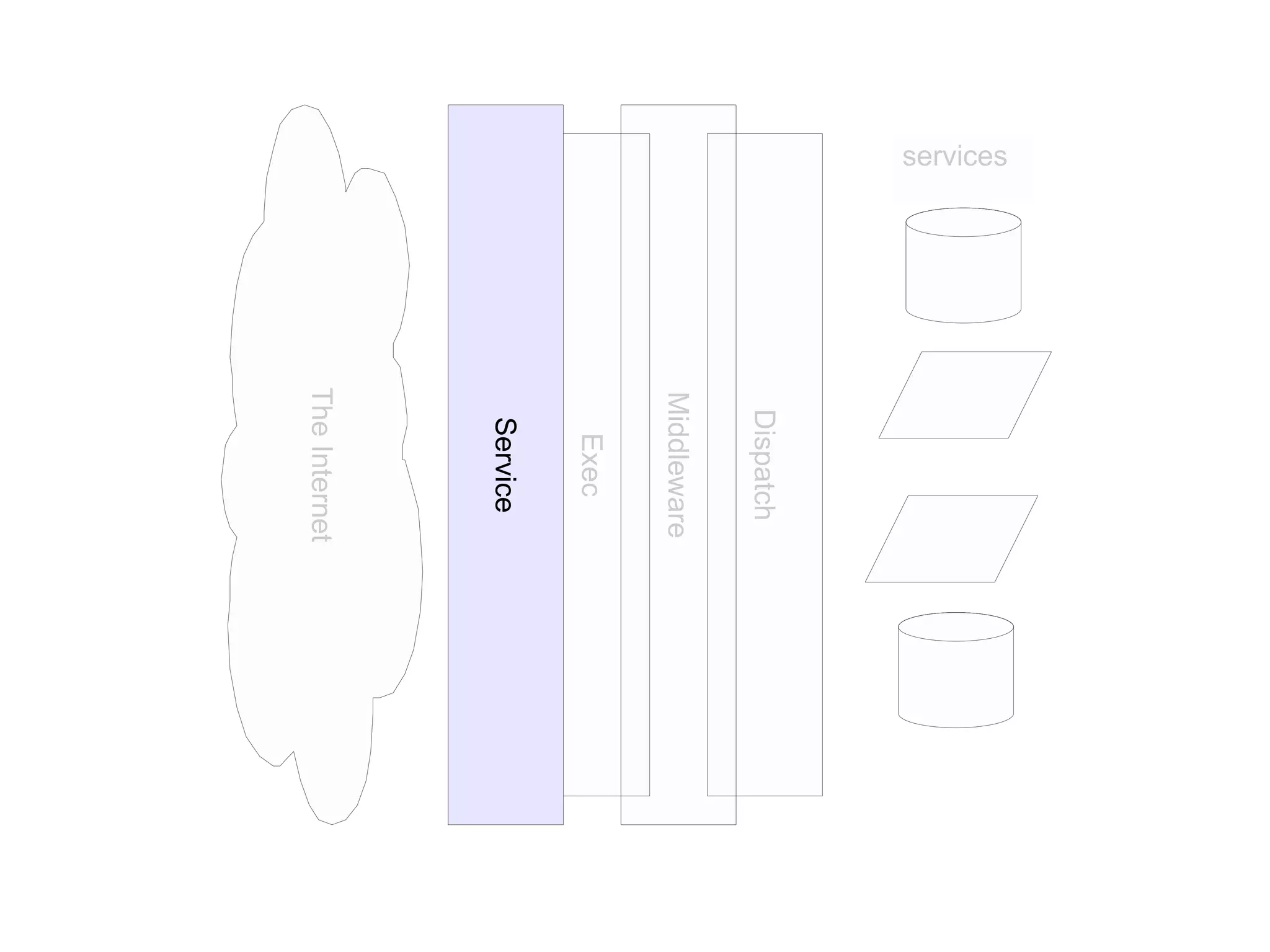 Essential Boilerplate public class  Person { private  String lastName; private  String firstName; private  Person spouse; public  Person(String firstName, String lastName, Person spouse) { this .lastName = lastName; this .firstName = firstName; this .spouse = spouse; } public  String getFirstName()  {  return  firstName; } public  String getLastName()  {  return  lastName;  } public  Person getSpouse()  {  return  spouse;  } public  String toString() { return firstName +  &quot; &quot;  + lastName + 
