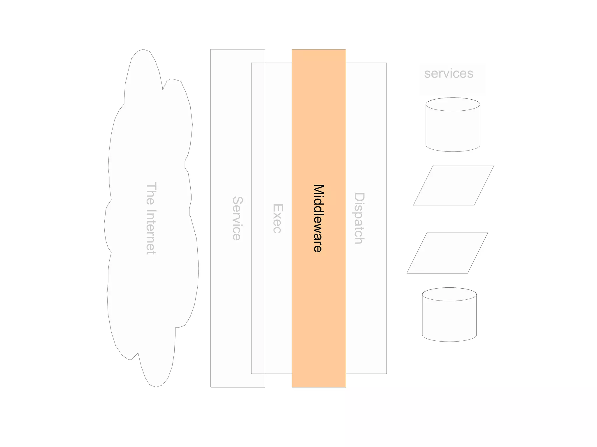 (spouse !=  null  ?  &quot; married to &quot;  + spouse.getFirstName() +  &quot;.&quot;  :  &quot;.&quot; );  }  }  