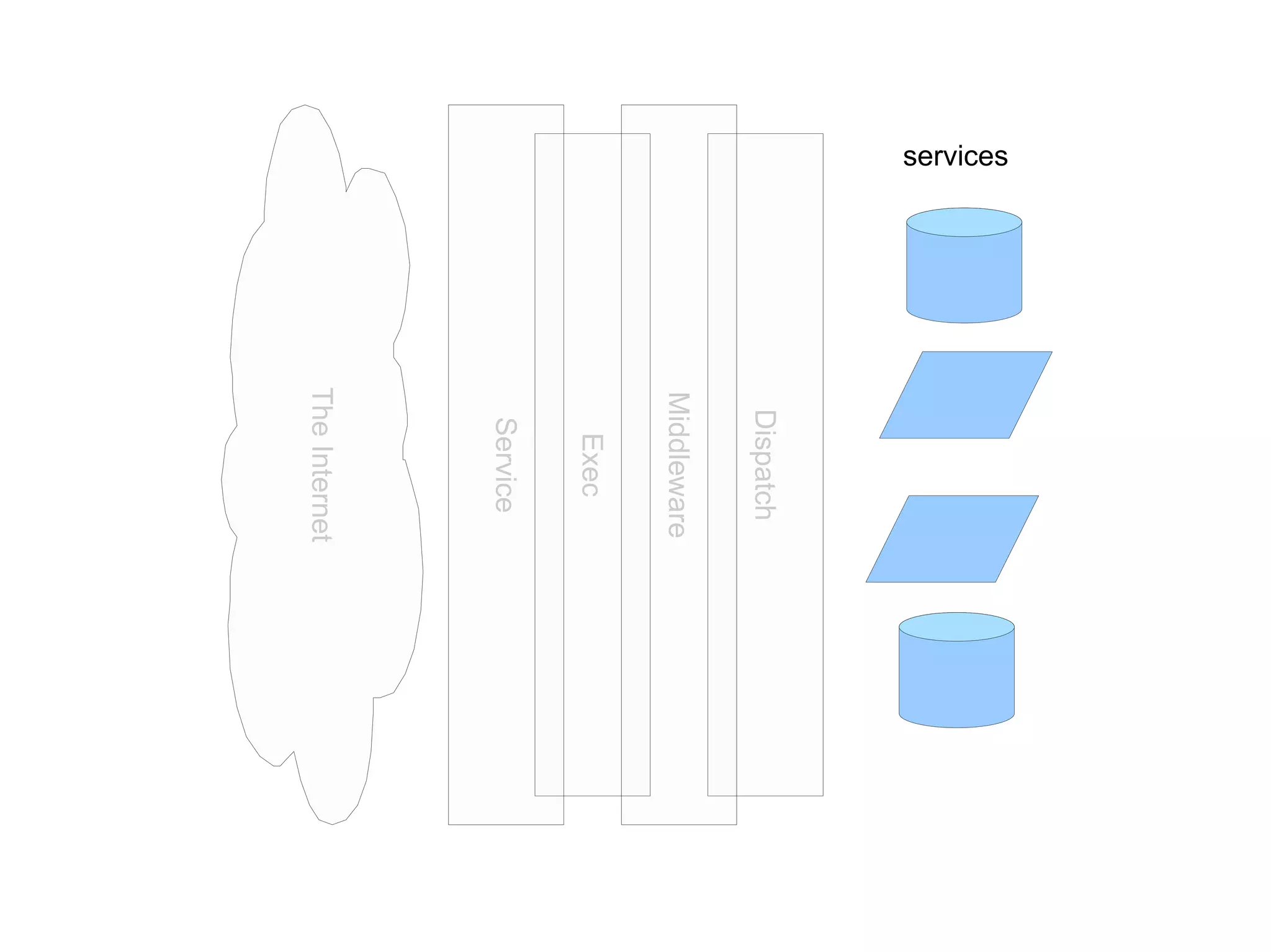 (spouse !=  null  ?  &quot; married to &quot;  + spouse.getFirstName() +  &quot;.&quot;  :  &quot;.&quot; );  }  }  