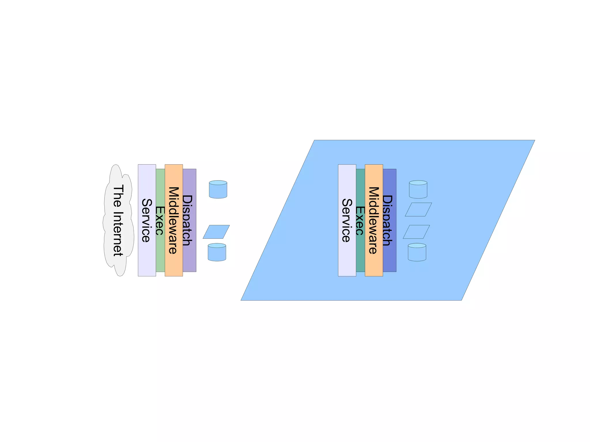 Scala case class   Person ( val  firstName : String ,  val  lastName: String ,  val  spouse: Option [ Person ]) { 