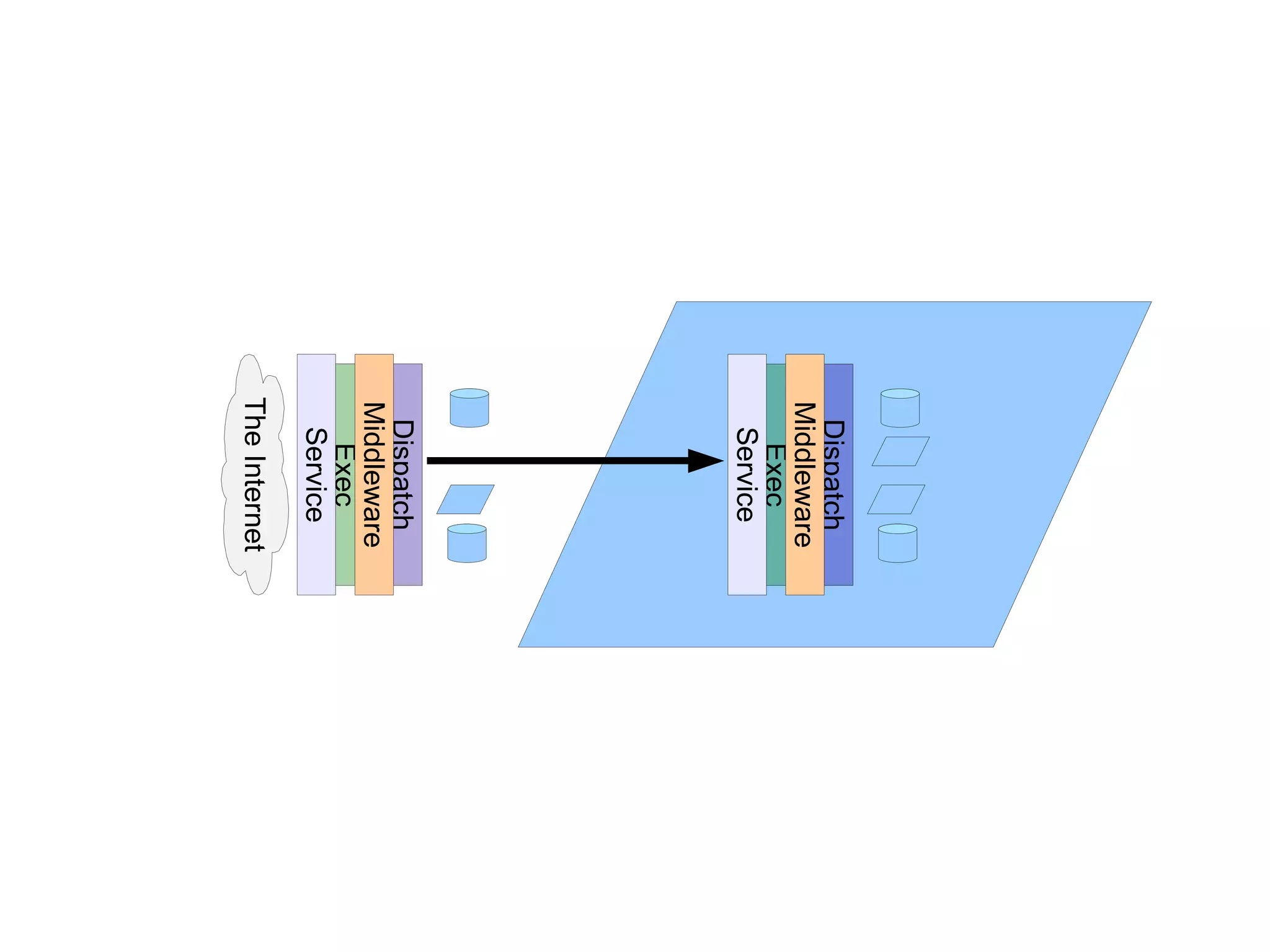override def  toString(): String  = firstName +  &quot; &quot;  + lastName + 