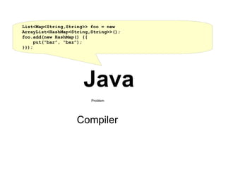 Java 
