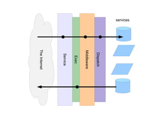 Clojure Compiler Problem Runtime Да 