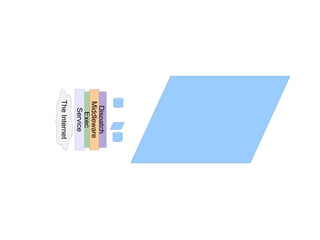 (spouse !=  null  ?  " married to "  + spouse.getFirstName() +  "."  :  "." );  }  }  