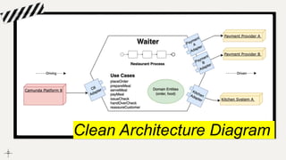 Clean Architecture Diagram
 