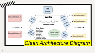 Clean Architecture Diagram
 