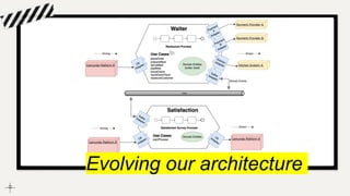 Evolving our architecture
 