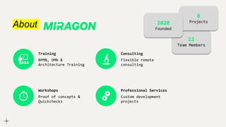 About
12
Team Members
8
Projects
2020
Founded
Training
BPMN, DMN &
Architecture Training
Consulting
Flexible remote
consulting
Workshops
Proof of concepts &
Quickchecks
Professional Services
Custom development
projects
 