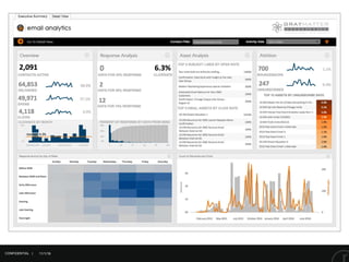 11/1/16
OUT OF THIS WORLD
Beyond Eloqua's Native Reporting Options
CONFIDENTIAL |
 