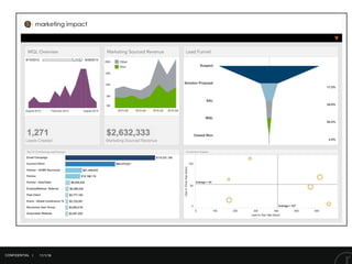 11/1/16CONFIDENTIAL |
 
