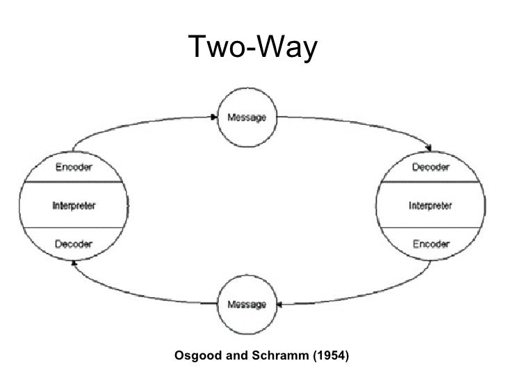 the pros and cons of the shannon and weaver model The shannon and weaver modelthe shannon and weaver model advantages of shannon and weaver'sadvantages of shannon and weaver's modelmodel weaknesses of the transmission model ofweaknesses of the. the pros and cons of the shannon and weaver model The shannon and weaver modelthe shannon and weaver model advantages of shannon and weaver'sadvantages of shannon and weaver's modelmodel weaknesses of the transmission model ofweaknesses of the.