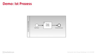 Camunda User Group Hamburg | 13.10.2016
Demo: Ist Prozess
 