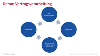 Camunda User Group Hamburg | 13.10.2016
Demo: Vertragsverarbeitung
Ist-
Prozessanalyse
Soll-Vision
Inkrementell
modelliert und
entwickelt
Ausgerollt
 