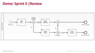 Camunda User Group Hamburg | 13.10.2016
Demo: Sprint 5 |Review
 