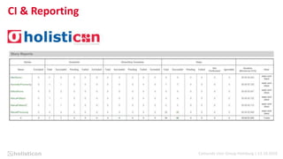 Camunda User Group Hamburg | 13.10.2016
CI & Reporting
 