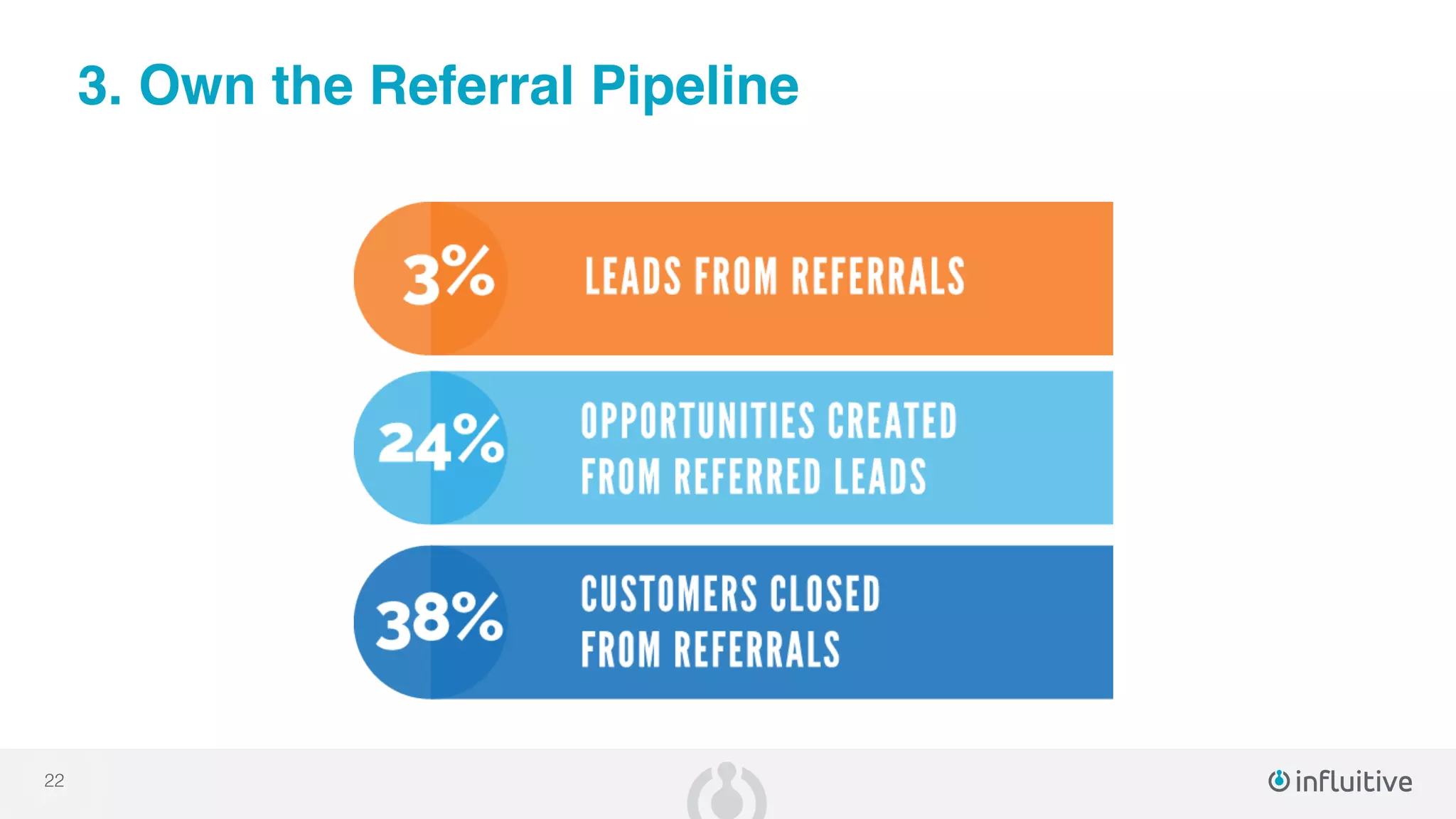 3. Own the Referral Pipeline
22
 