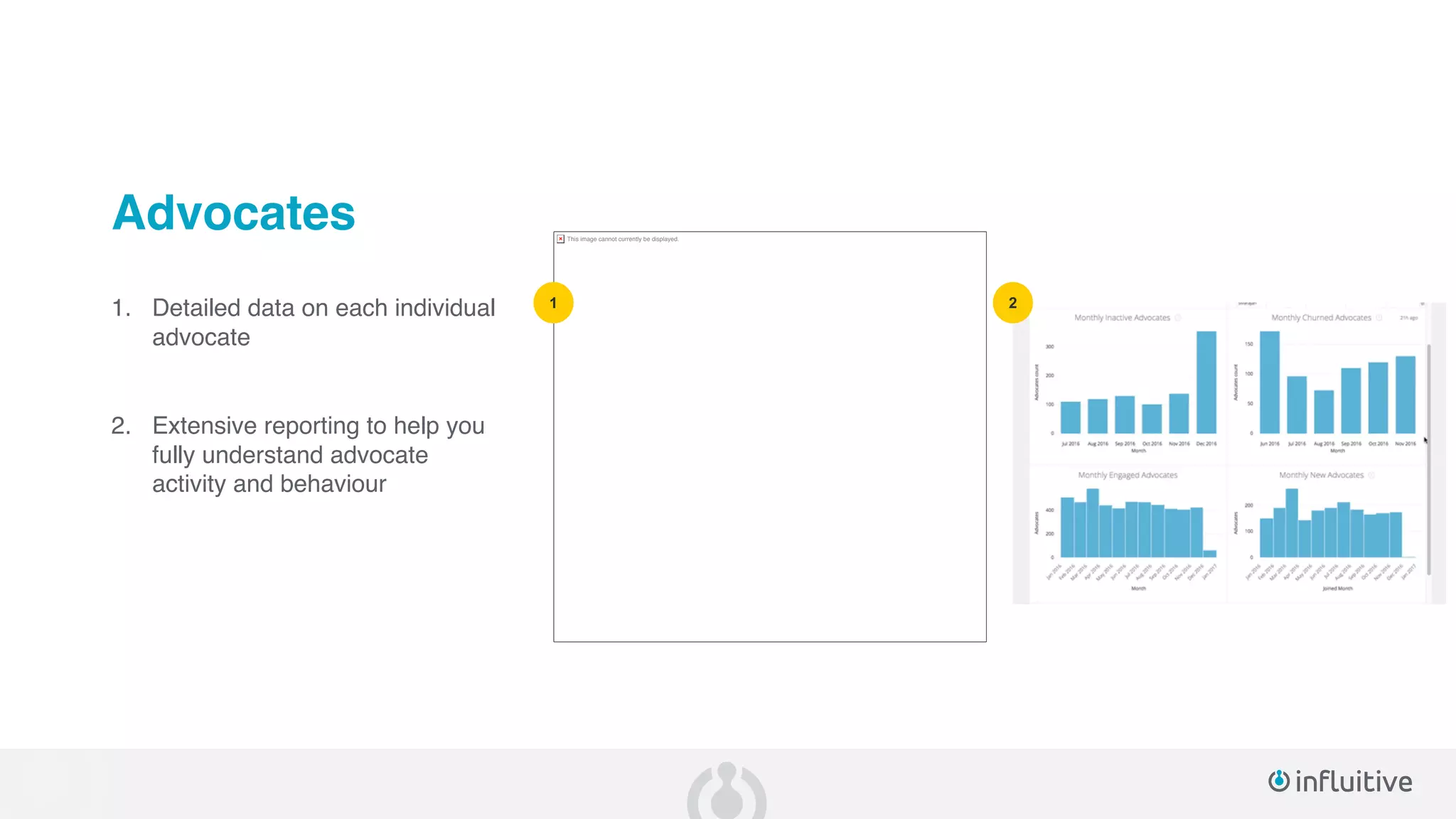 This image cannot currently be displayed.
21
Advocates
1. Detailed data on each individual
advocate
2. Extensive reporting to help you
fully understand advocate
activity and behaviour
 