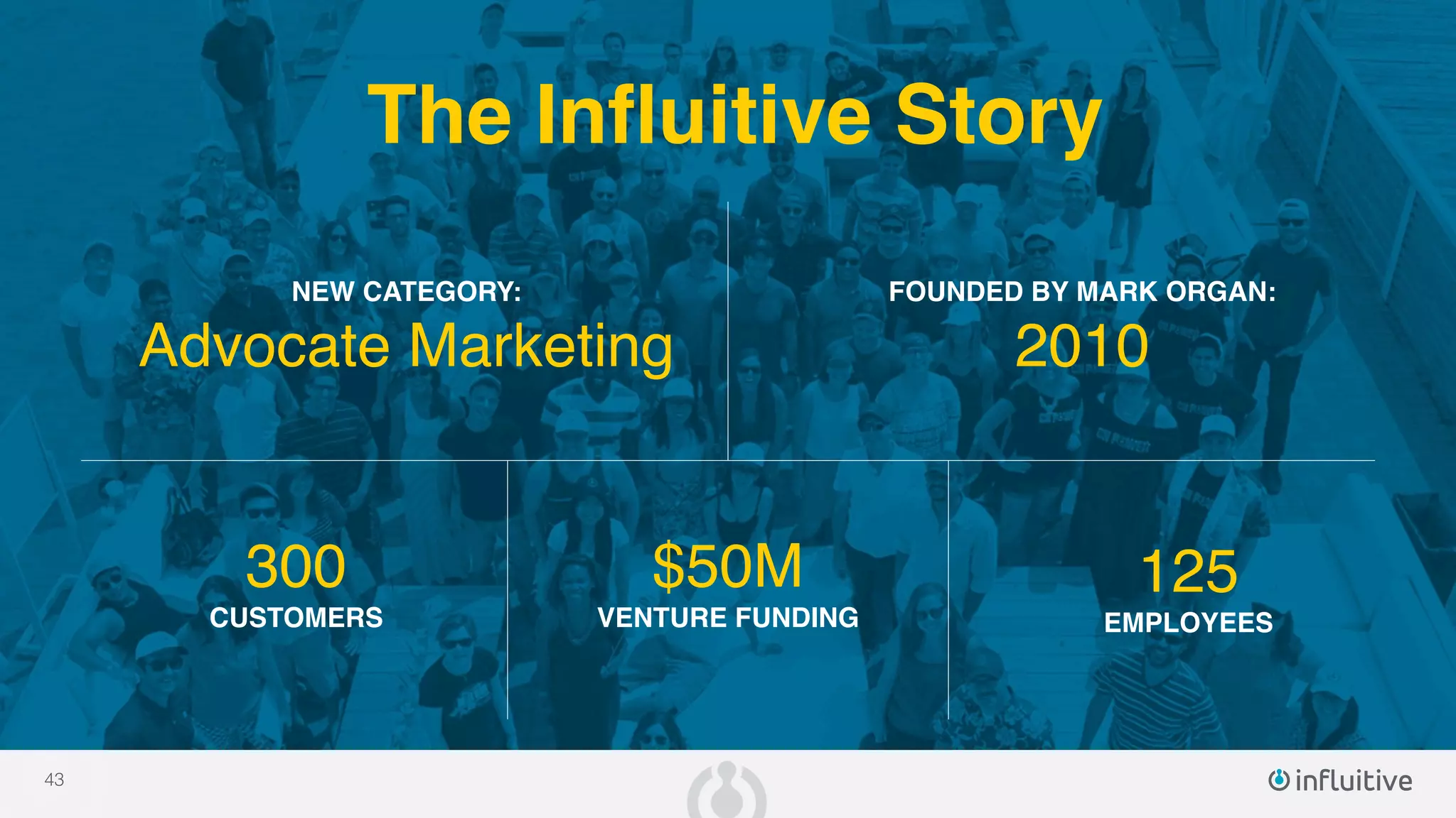 The Influitive Story
43
NEW CATEGORY:
Advocate Marketing
125
EMPLOYEES
300
CUSTOMERS
$50M
VENTURE FUNDING
FOUNDED BY MARK ORGAN:
2010
 