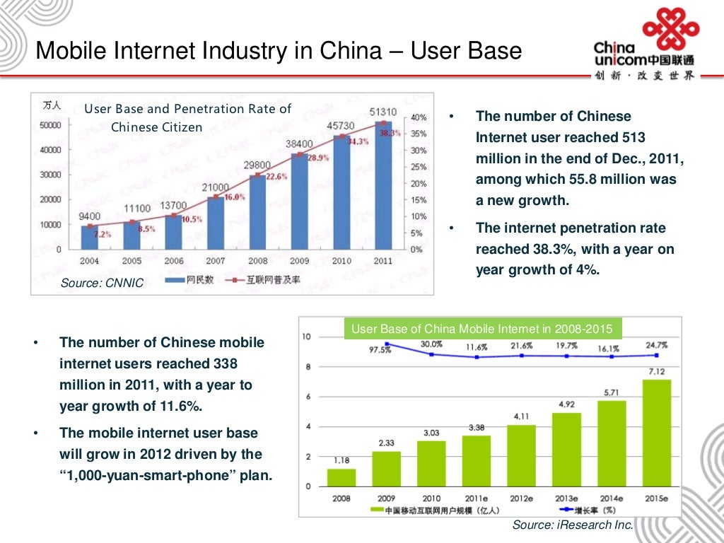 Mobile Internet Industry in China